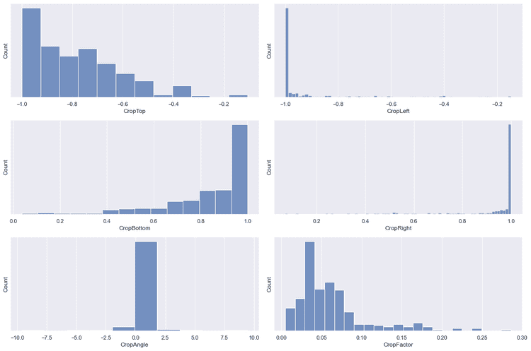 Farmers' tip: diversify your crops